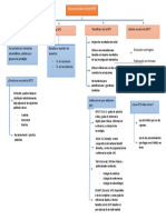 Mapa Conceptual Guias de Practica Clinica (GPC) Ruth Velazques
