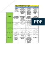 Cuadro Comparativo de Poriferos