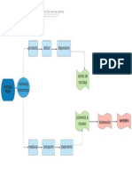 Diagrama de Flujo Samsung PDF