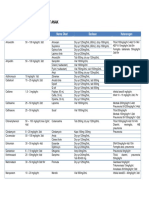 57670244-Daftar-Dosis-Dan-Sediaan-Obat-Untuk-Anak.pdf