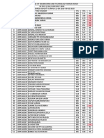 Attendance To JNTUK 2018-19 I-I MID-II (03-10-2018) .