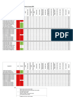 Condition Report of Deluge Valve Inspected During Month of August 2020 PDF