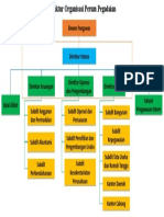 Struktur Organisasi Perum Pegadaian