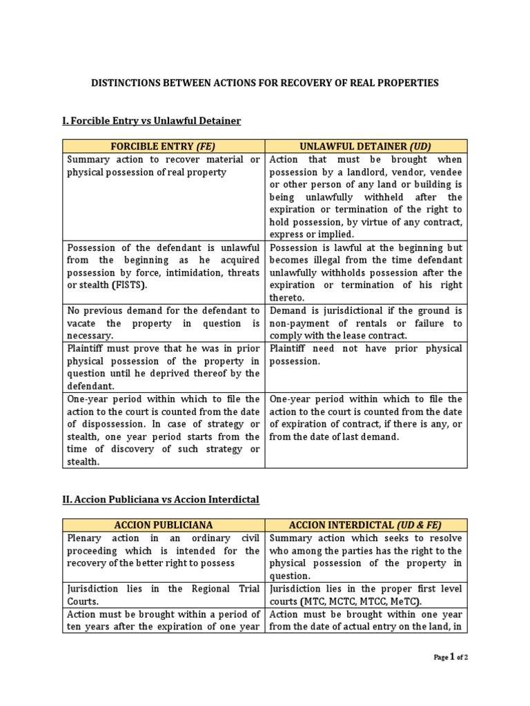 Distinctions in Philippine Property Actions | PDF | Eviction ...