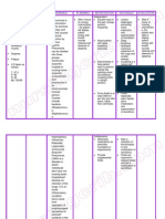 NursingCrib.com+-+Nursing+Care+Plan+Community+Acquired+Pneumonia (1)