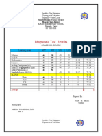 Diagnostic Test Results: Schools Division of Tarlac Province Moncada South District