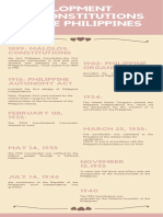 Development of Constitutions in The Philippines