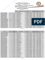 Inventory of Personnel: Moncada South District