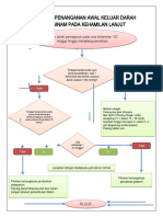 439802306-Algoritma-Penanganan-Awal-Keluar-Darah-Pervaginam-Pada-Kehamilan-Lanjut.docx