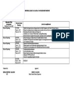 Enclosure No. 3 To Deped Order No. 11, S.2020: Individual Daily Log and Accomplishment Report Zambales/Poonbato Is