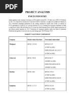 Project Analysis: FMCD Industry