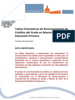 Tablas Primaria PDF