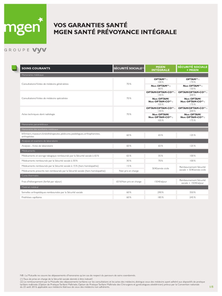 Tableau De Garantie Ociane Mutuelle 2021 Mgen MSP Tableau-Des-Garanties-Sante Integrale | PDF | Dentiers | Dent