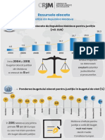 Infografic Resurse Alocate Justitia in Cifre Moldova