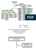 Struktur Organisasi PKM September 2020