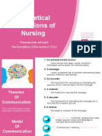 Theoretical Foundations of Nursing: Theories That Will Build The Foundation of The Nurse in YOU!