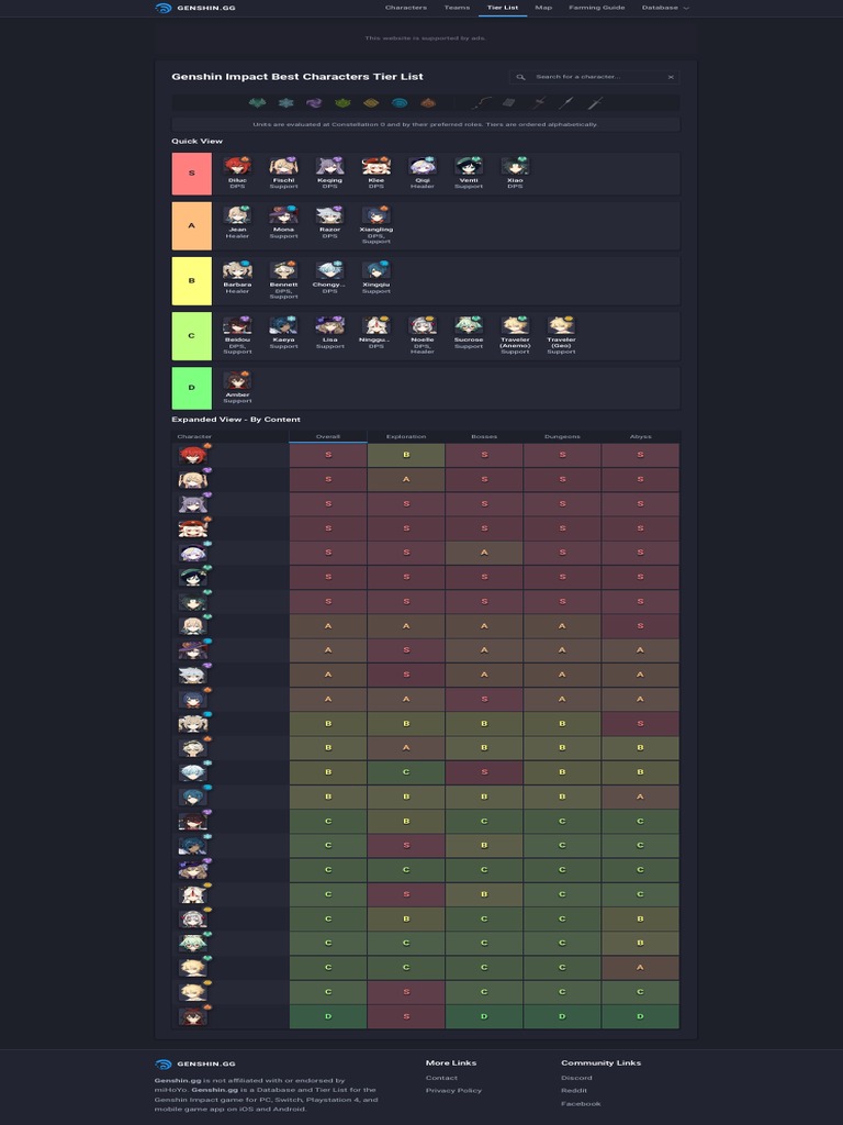 Genshin Impact 2.0 Tier List: Rating EVERY character 