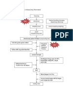 316099887-Alur-Proses-Produksi-Sediaan-Sirup-Paracetamol.docx