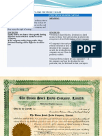 Difference Between Equity and Prefrence Share