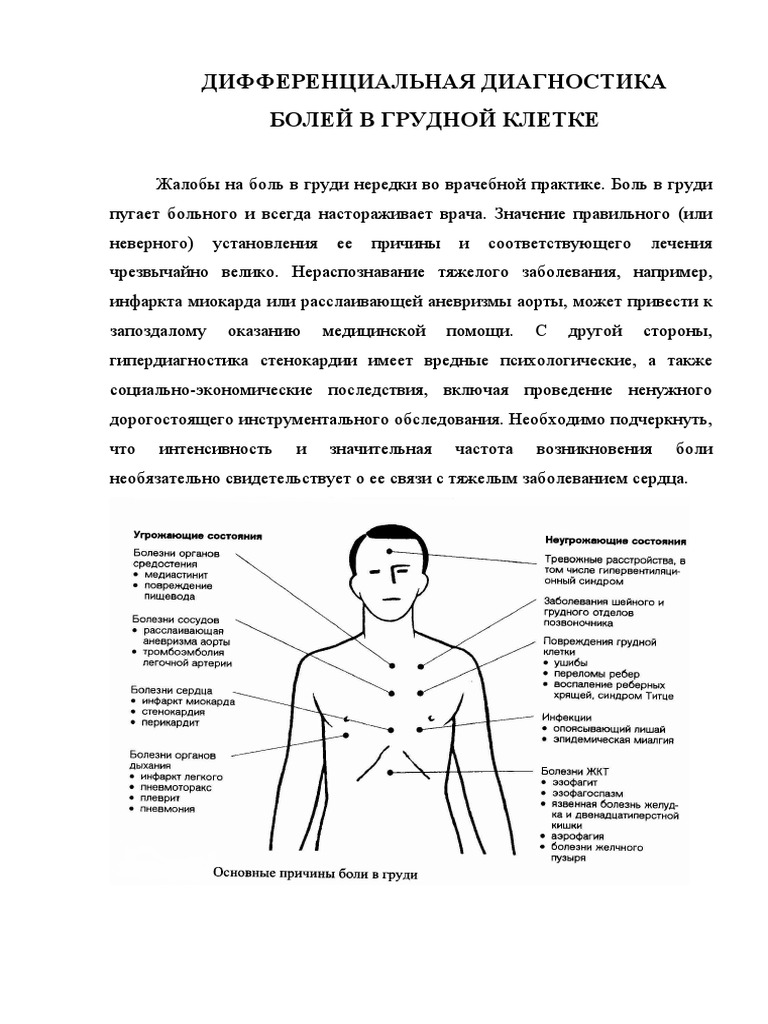 Диф - диагноз болей в грудной клетке | PDF
