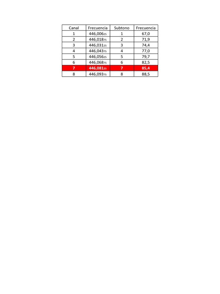 Canales PMR PDF | PDF