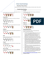 Poker Hand Rankings Explained