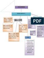 Mapa Conceptual Sobre Educacion Virtual