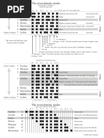 Major and Minor Key Cadences Wall Chart | PDF