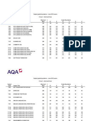 Edexcel maths 2019 Grade boundaries : r/ALevelMathematics