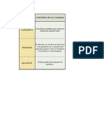 Diferencias Control, Aseguramiento y Gestión de La Calidad