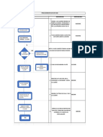 Mapeo de Proceso de Servicio