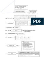 Formación y Disolución de La Gran Colombia