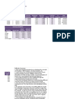 Townsend Mortgage Company: Input Area