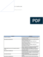 Api-2-Derecho-Constitucional Franco Avila