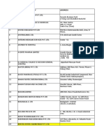 Pharma Company Profile