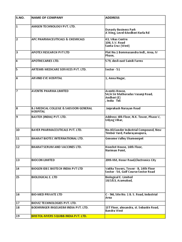 Pharma Company Profile