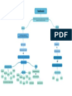 Mapa Conceptual