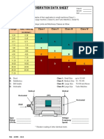 Vibration Data Sheet: Range RMS Velocity Class I Class II Class III Class IV