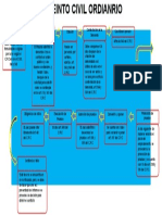 DIAGRAMA CIVIL 3