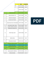 Data Open Recruitment PPMB - Divisi Fasilitator