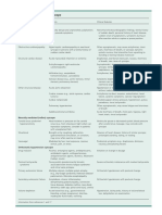 Classification and Causes of Syncope