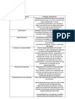 Fecundacion e Implantación