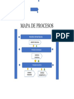 Mapa de Proces