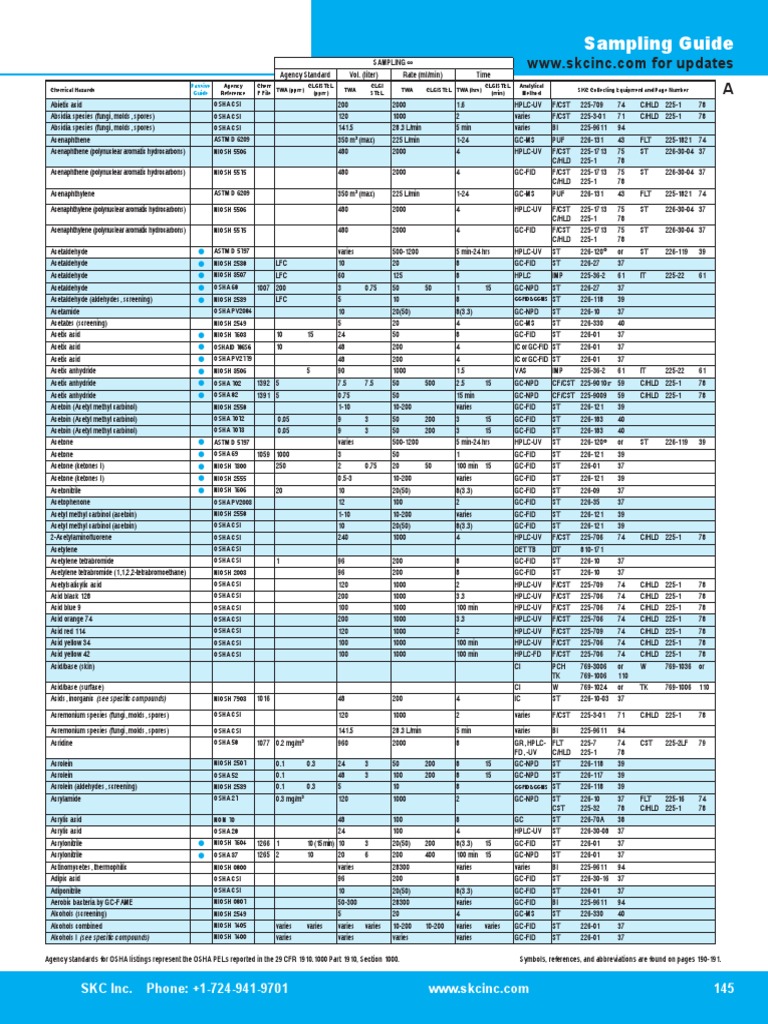 OSHA Chemical Sampling Guide | PDF | Ammonium | Chemical Substances