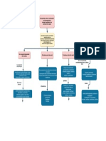 clinica  practica  2