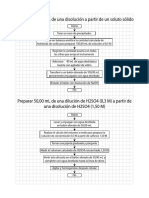 Diagramas de Flujo Lab 10