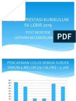 DIALOG PRESTASI KURIKULUM TAHUN 4