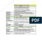 Actividades Del Proceso Del Pollo A La Brasa