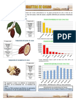 Ficha Tecnica de Manteca de Cacao Final Corregido PDF