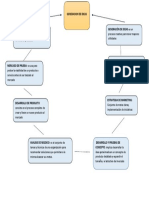 Mapa Conceptual Generacion de Ideas